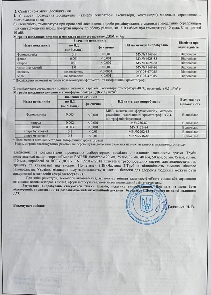 звіт